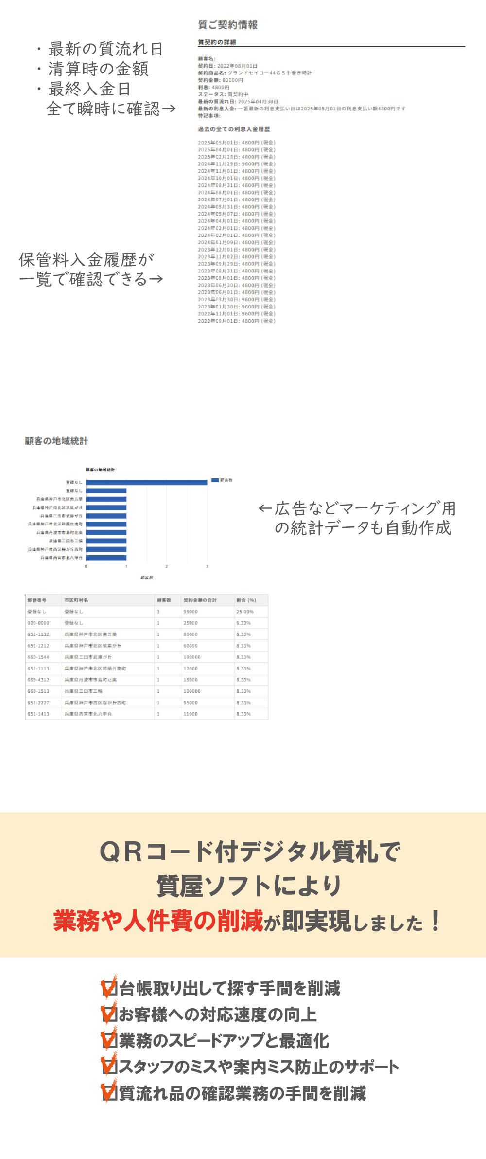 質流れ品の自動確認